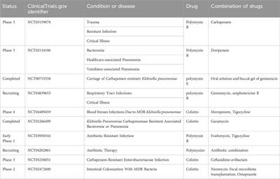 Polymyxins: recent advances and challenges